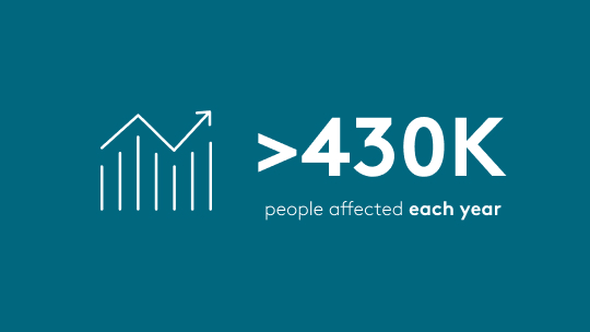 Iconographic - More than 430K people affected each year