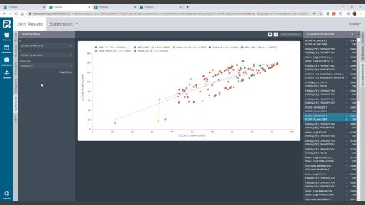 Screenshot of scatter plot data on ProKnow