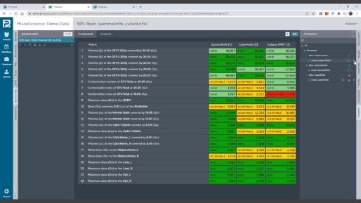 Screenshot of demo scorecards of SRS Brain TROG Protocol on ProKnow