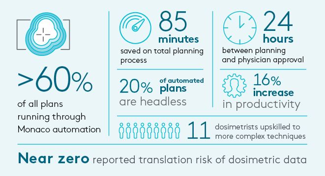 Genesis Care infographic