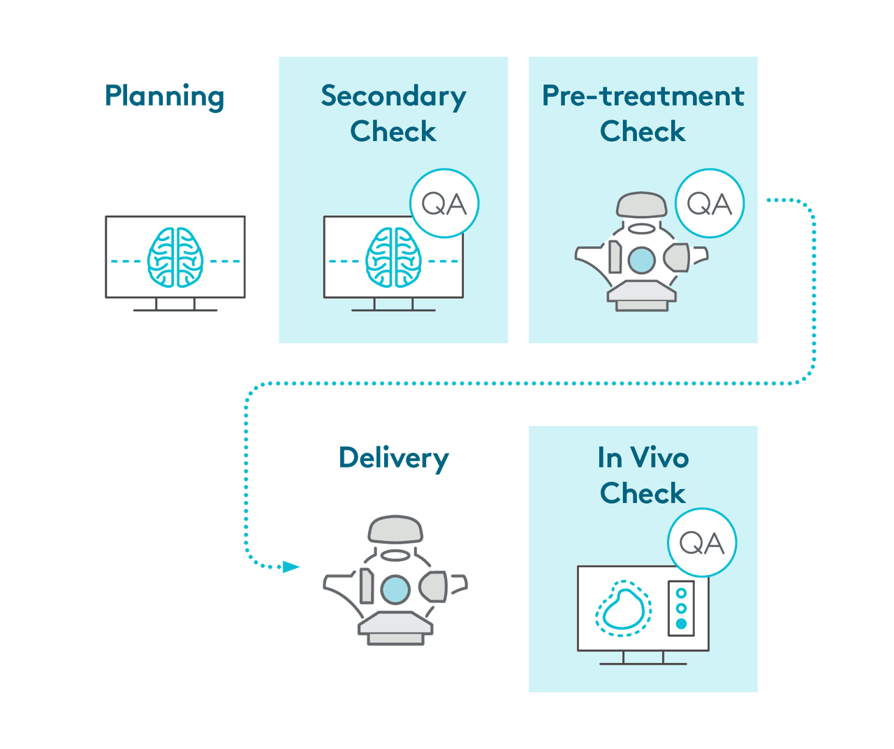 Patient Qa Graphic