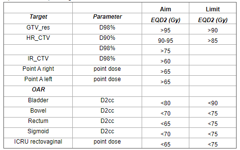 Embrace Ii Table