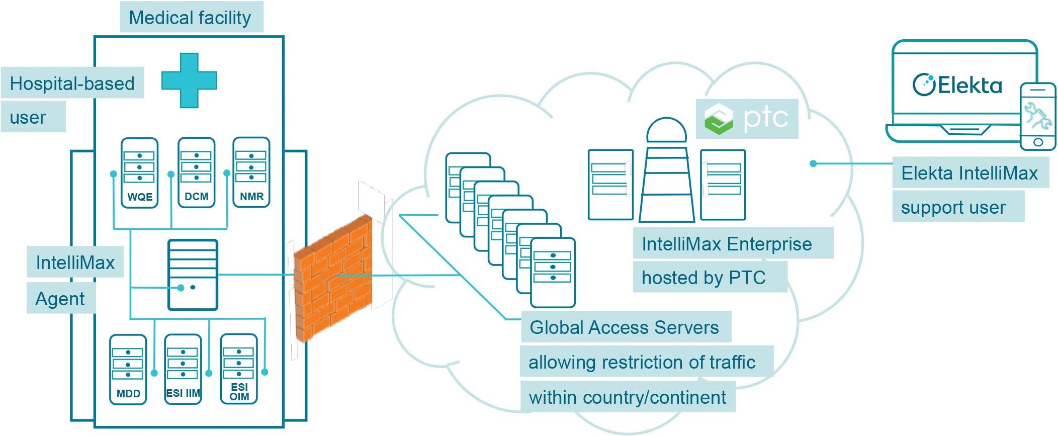 Intellimax Infograph 1