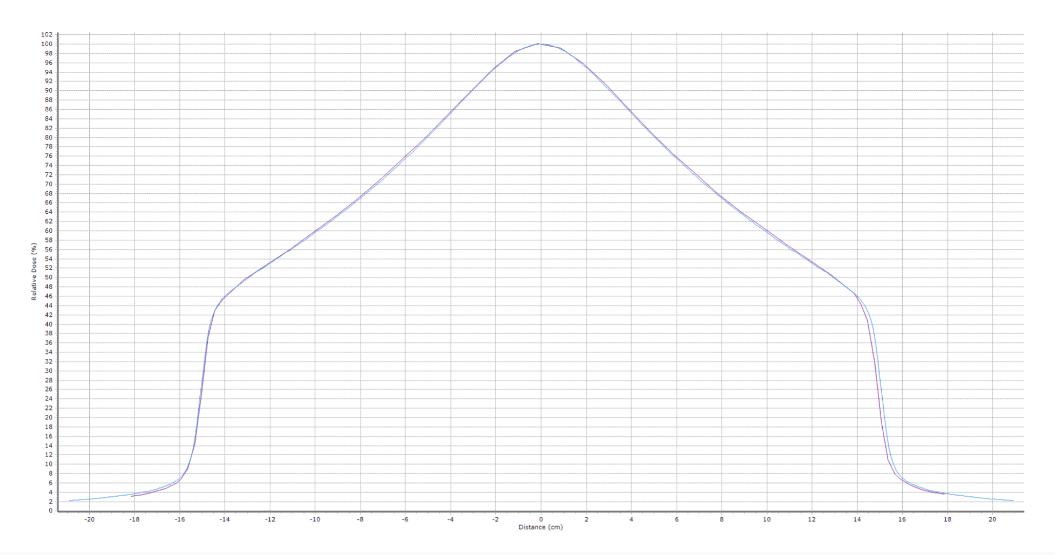 10 Mv Fff 30x30 Crossline