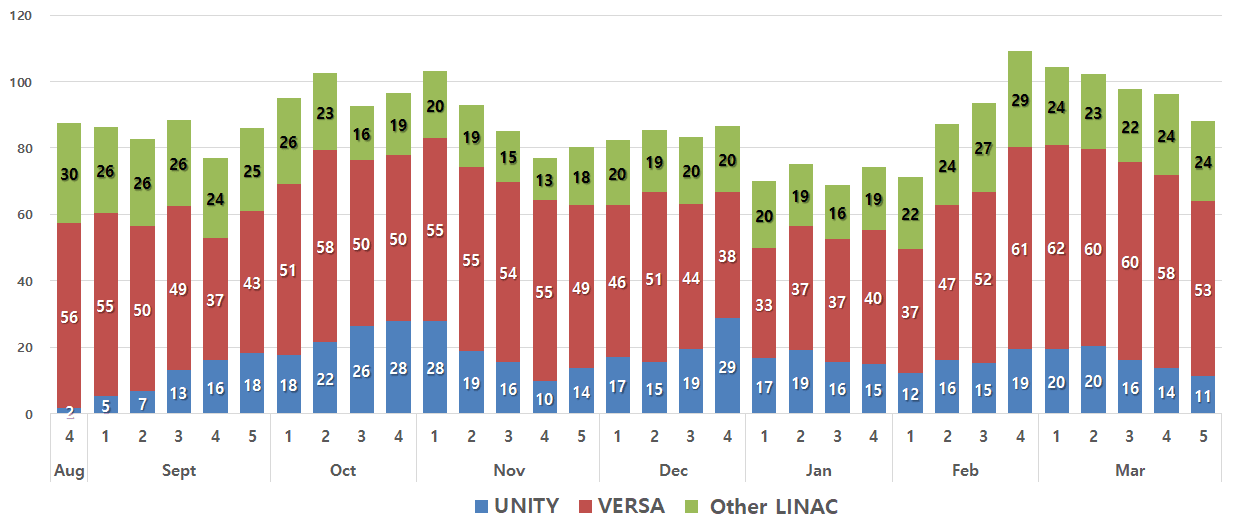 Figure 1 Kim Replacement 101022