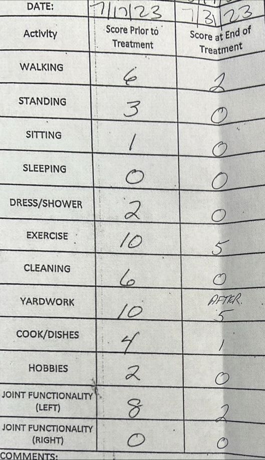 August 12 2023 Pain Score Card