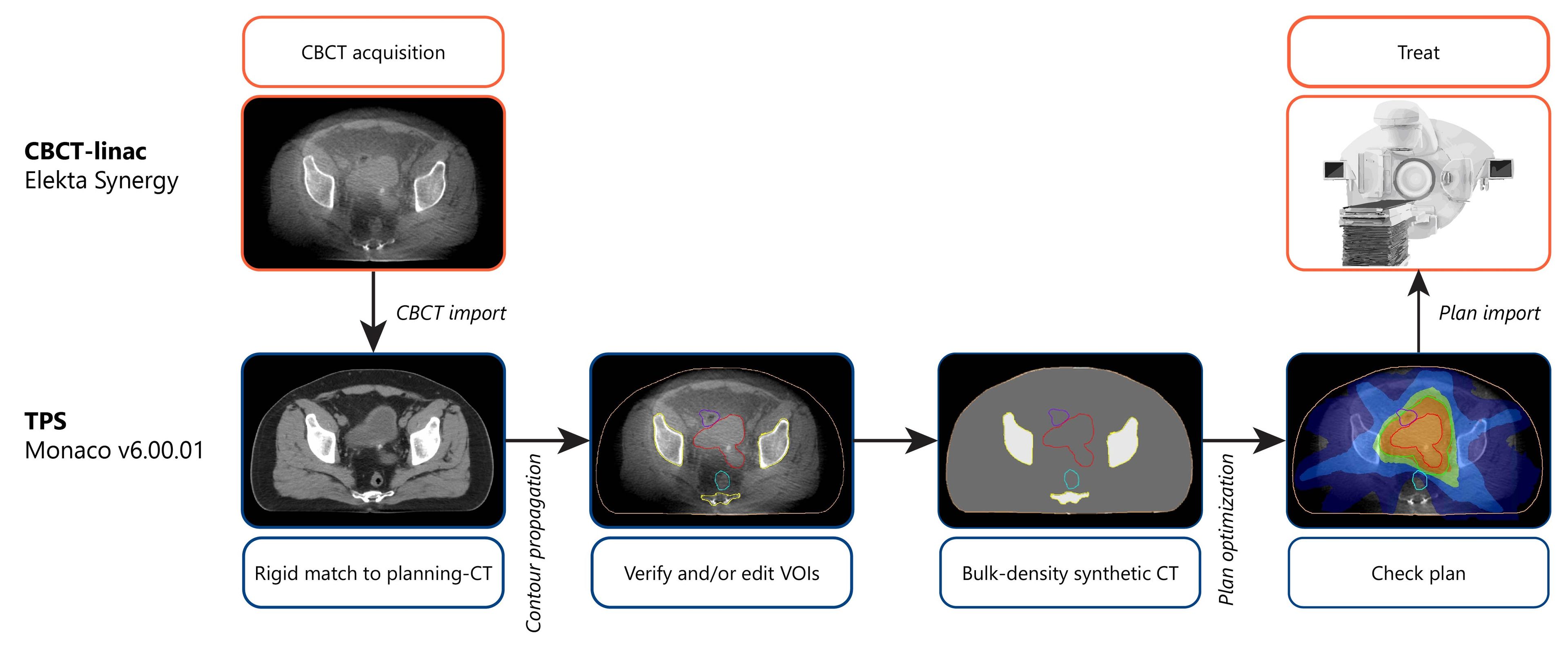 Figure1 Workflow Update