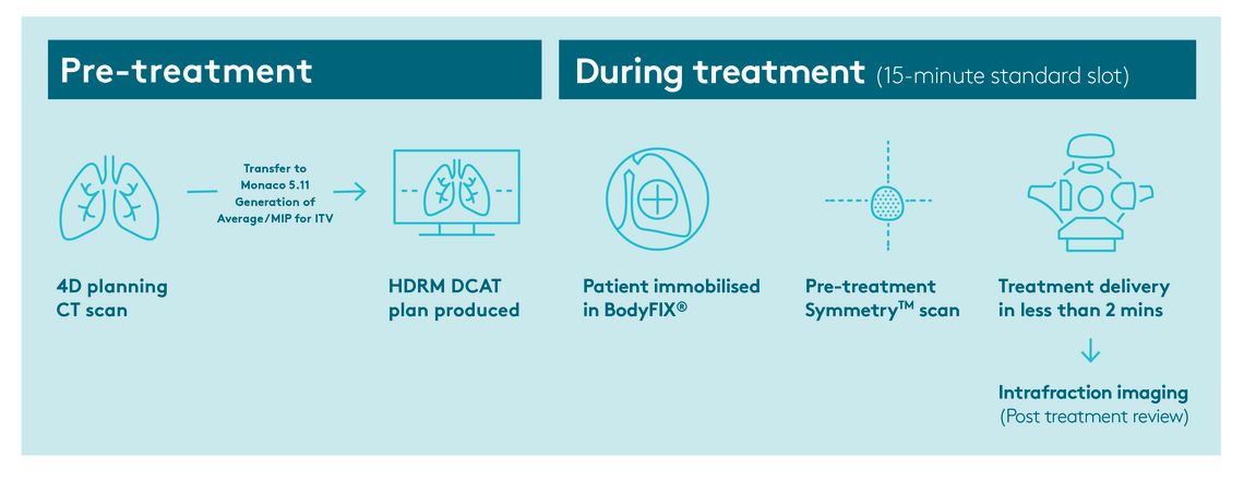 Christchurch Sabr Lung Treatment Graphic