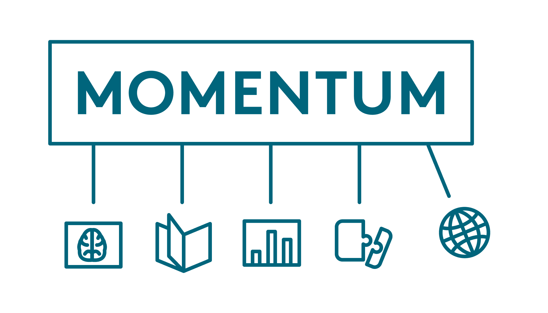 Elekta Momentum Logo
