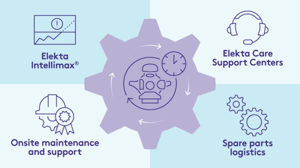 Elektacare Overview