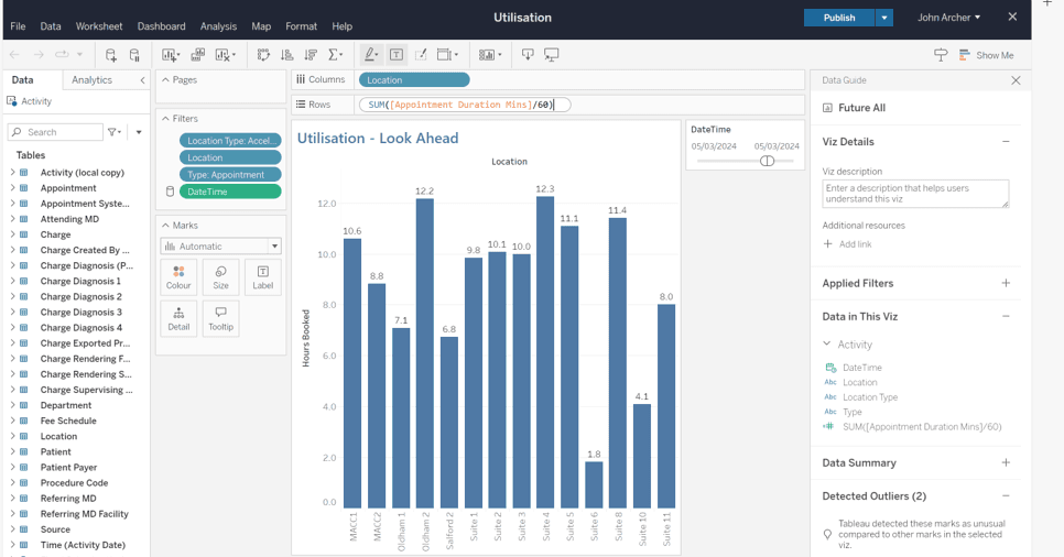 Utilization Graph