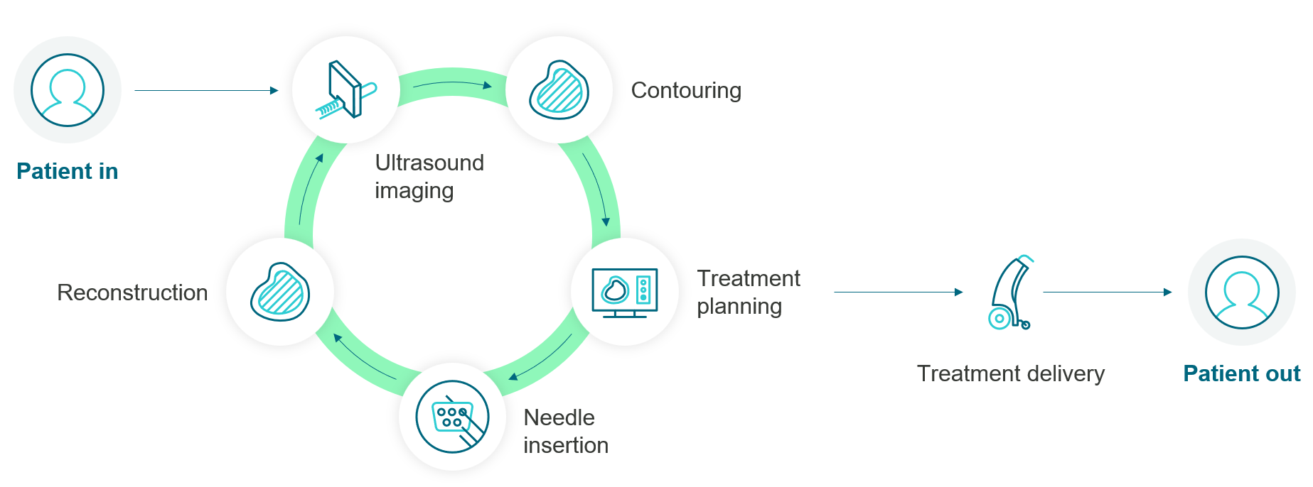 Workflow iconographic