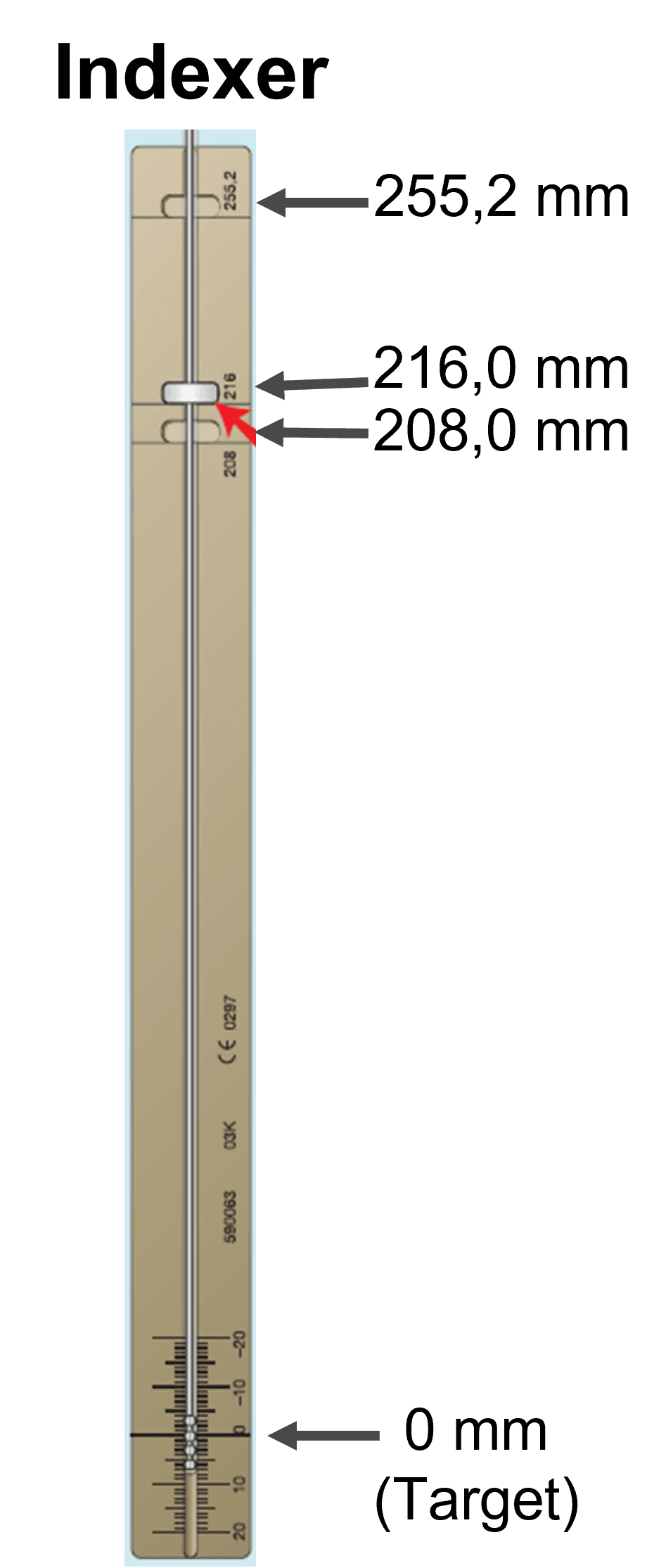 Indexer