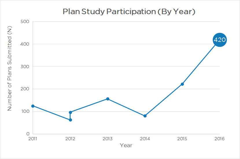 Planstudy Participation