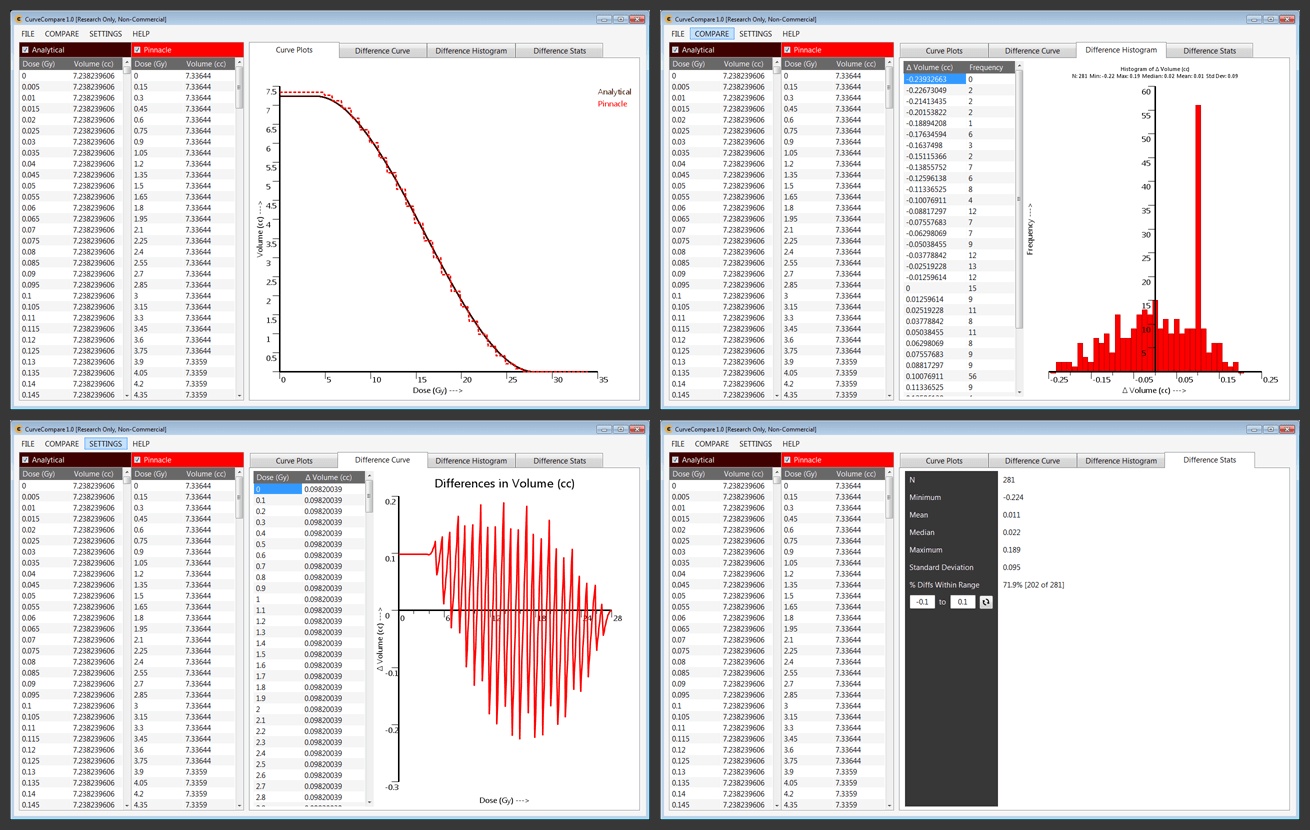 Curve Compare Collage