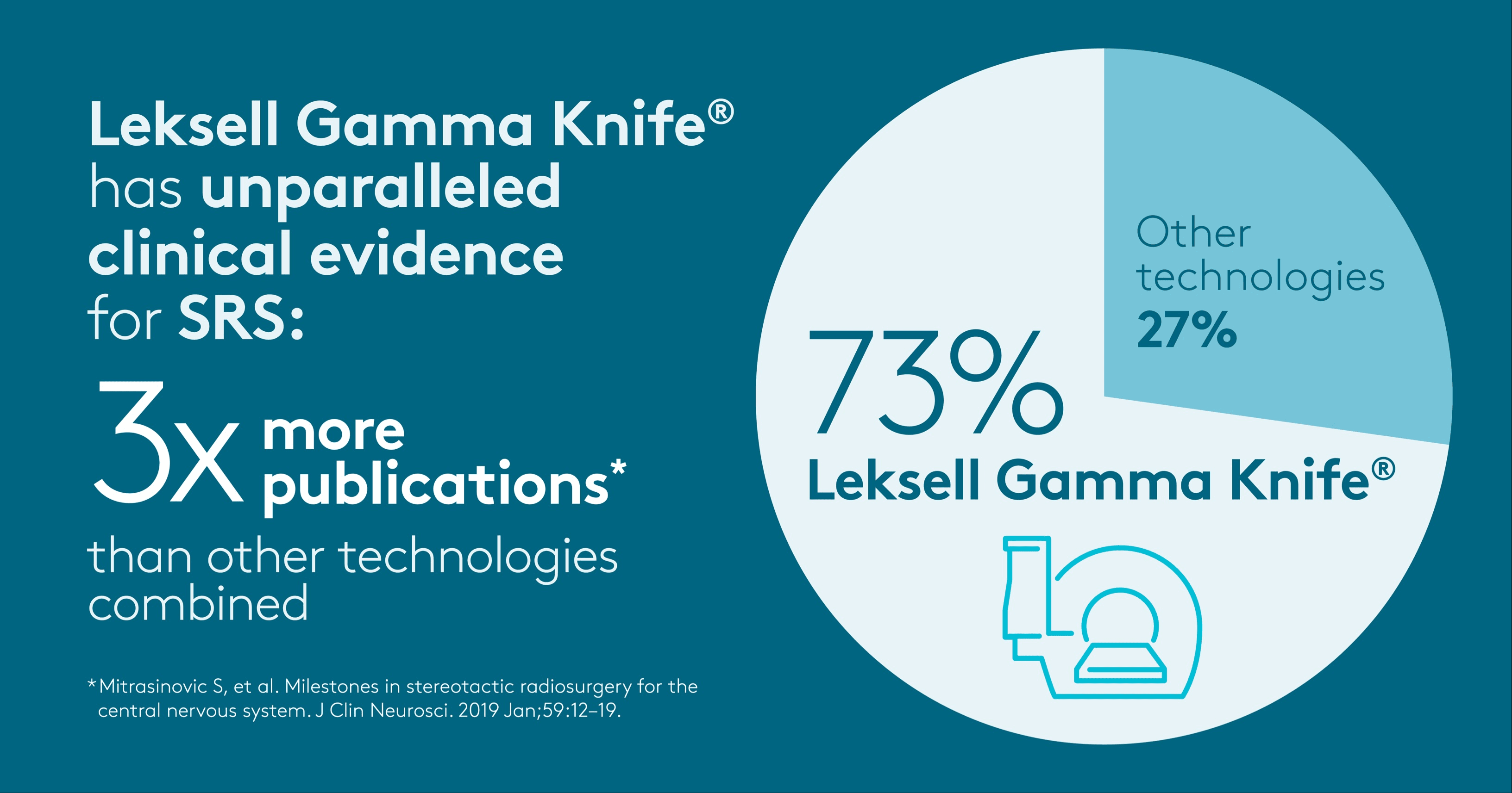Gamma Knife - Breaking Radiosurgery Boundaries