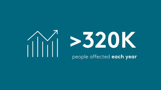 Iconographic - More than 320K people affected each year