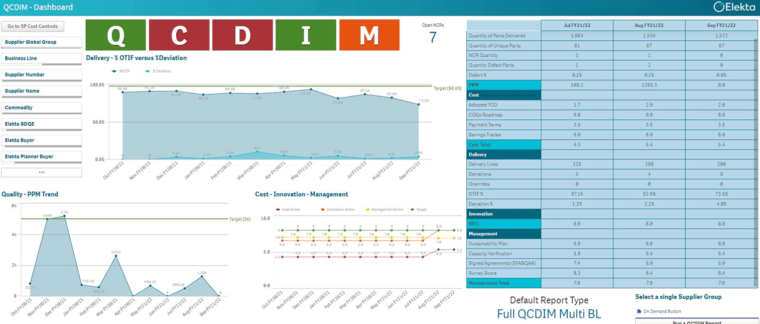 QCDIM report